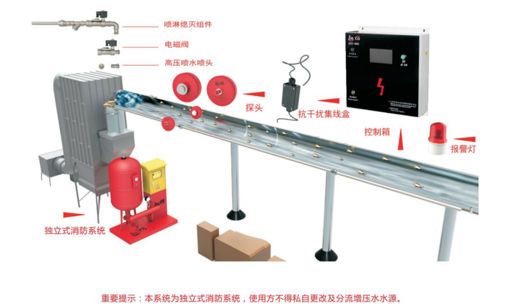捷科智能火花探測(cè)器及熄滅系統(tǒng)