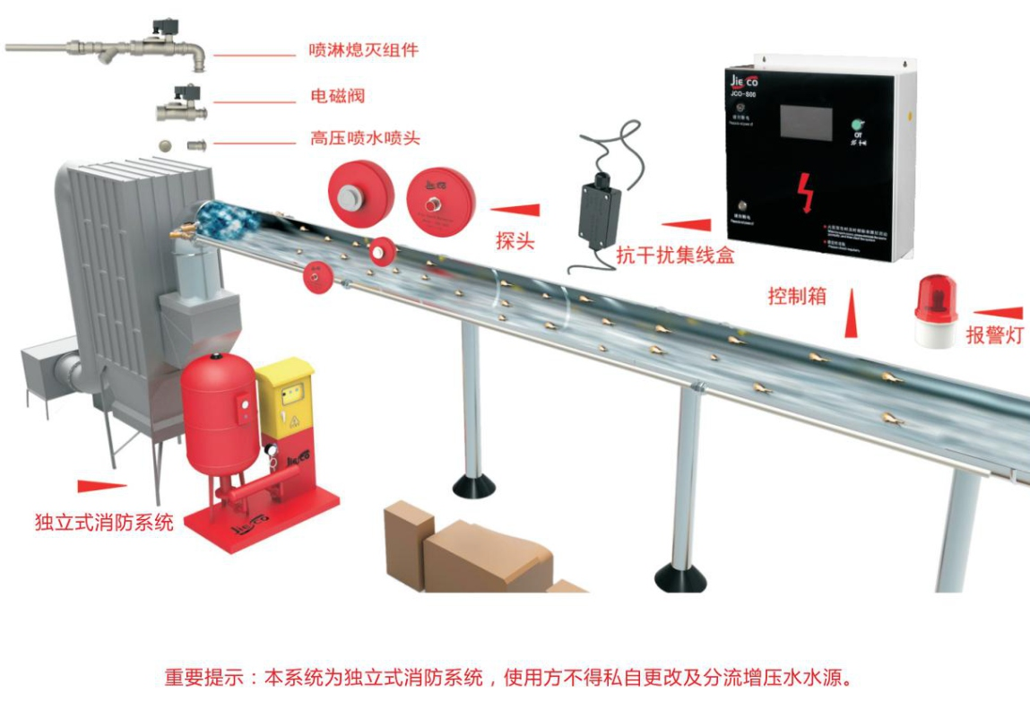 什么是火花探測器？